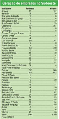 Emprego e Renda