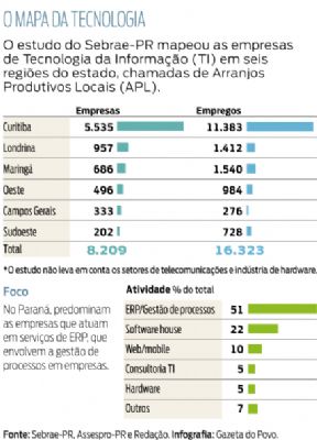 Oportunidades