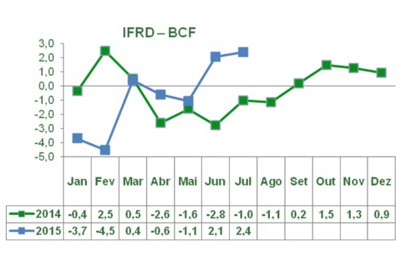 IFRD