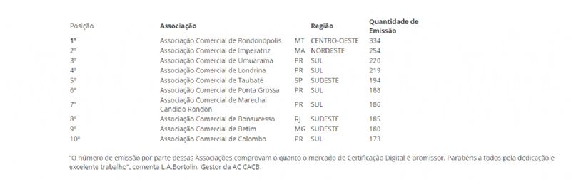 Certificação Digital
