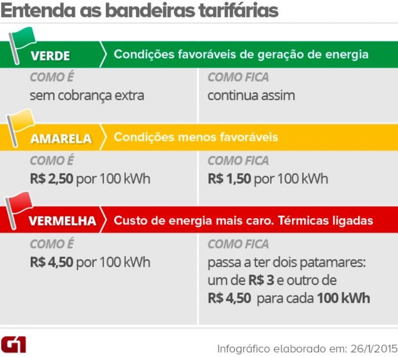 Energia