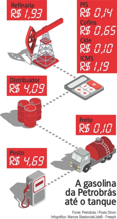 COMBUSTÍVEL