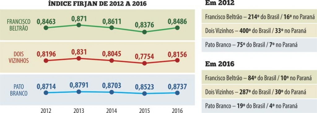 ECONOMIA