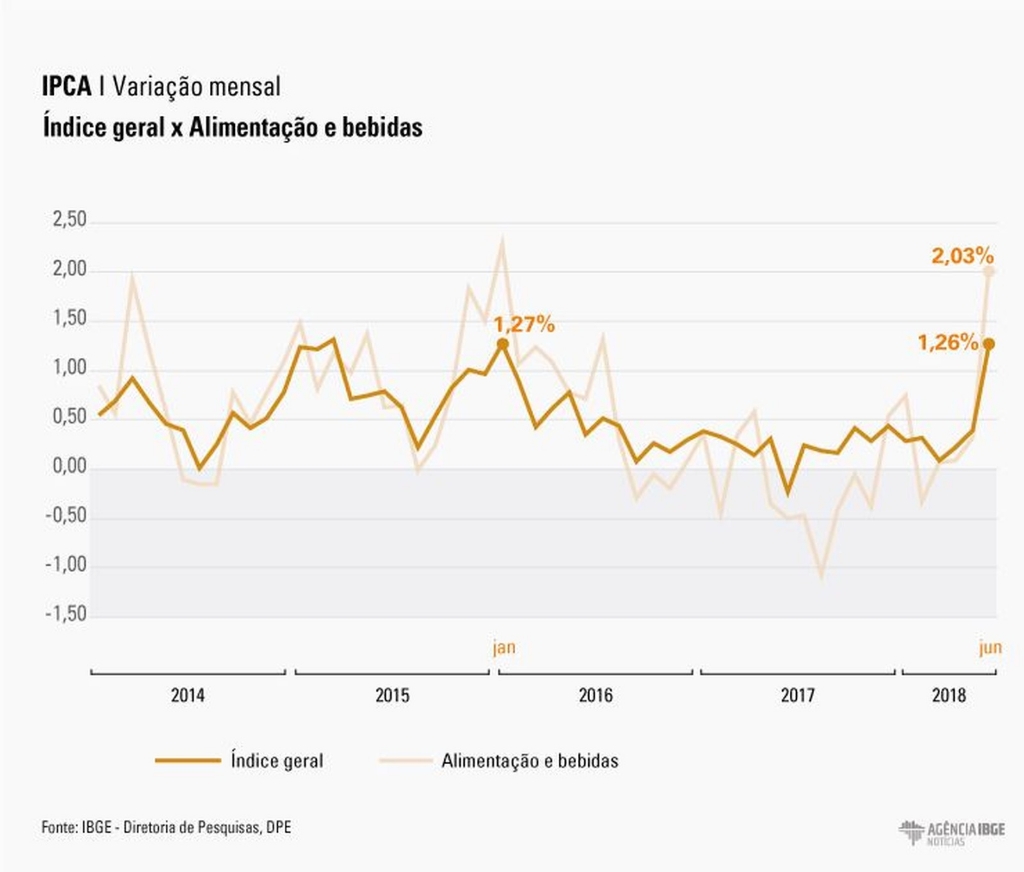 ECONOMIA