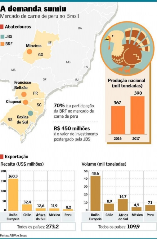 ECONOMIA