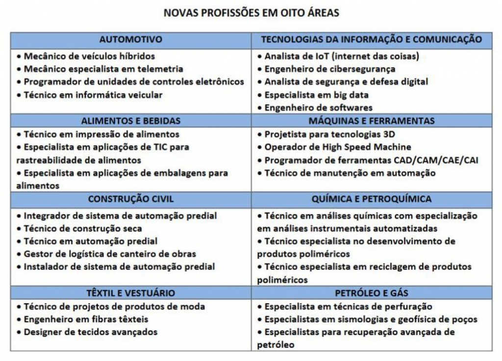 INOVAÇÃO