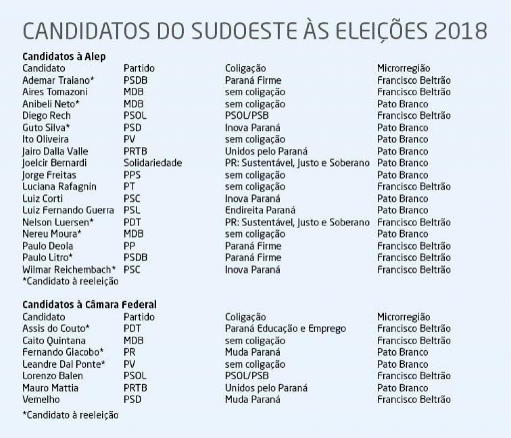ELEIÇÕES 2018