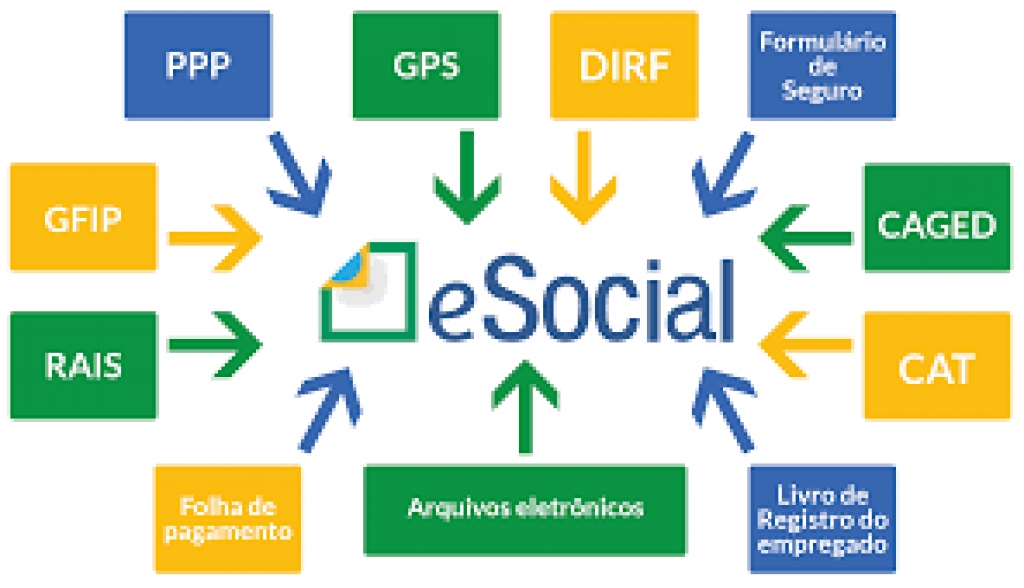 GESTÃO DE PESSOAS