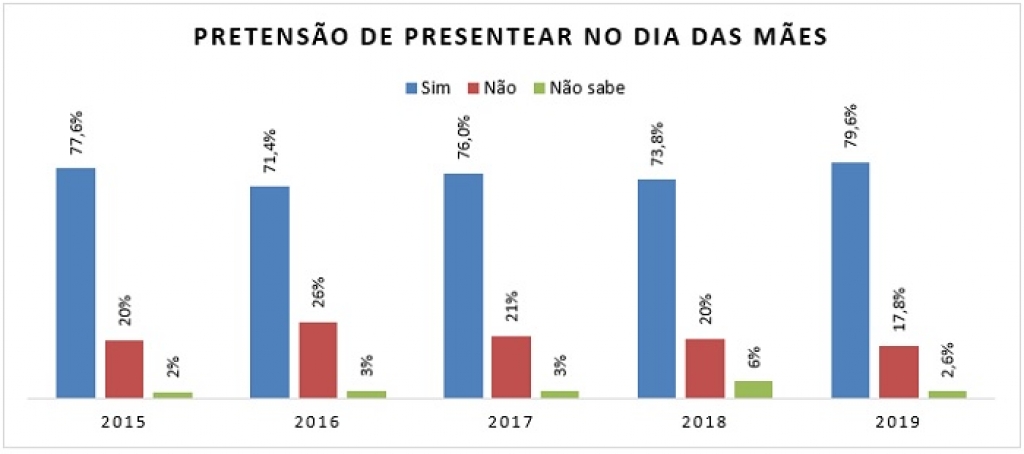ECONOMIA